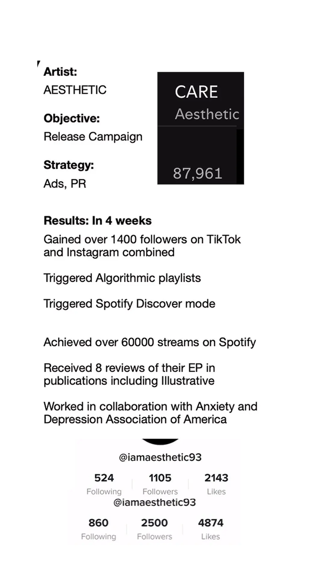 Campaign results screenshot